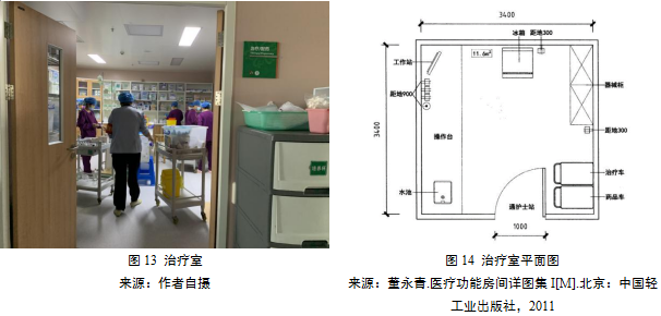 ICU耗材怎么管理ICU建设 ｜ 医院重症监护单元用房的设计要点有哪些？一文告诉你！_https://www.jmylbn.com_新闻资讯_第12张
