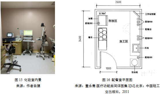 ICU耗材怎么管理ICU建设 ｜ 医院重症监护单元用房的设计要点有哪些？一文告诉你！_https://www.jmylbn.com_新闻资讯_第13张