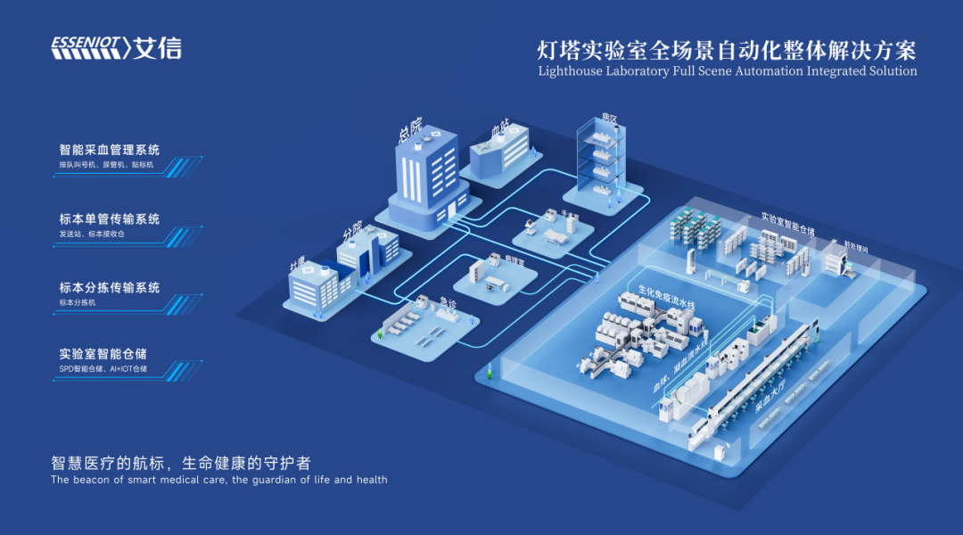 白象医疗怎么样智慧一体化“美好医院消毒供应中心”解决方案创建！白象医疗倾情加入筑医台CHD_https://www.jmylbn.com_新闻资讯_第1张