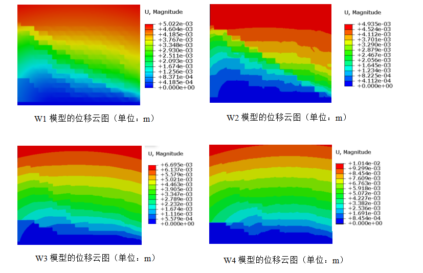 技术邻周报Q11：单元选择/LS-DYNA模态分析/iSolver/流固耦合/ABAQUS/跌落分析/CFD/散热/DEFORM的图7