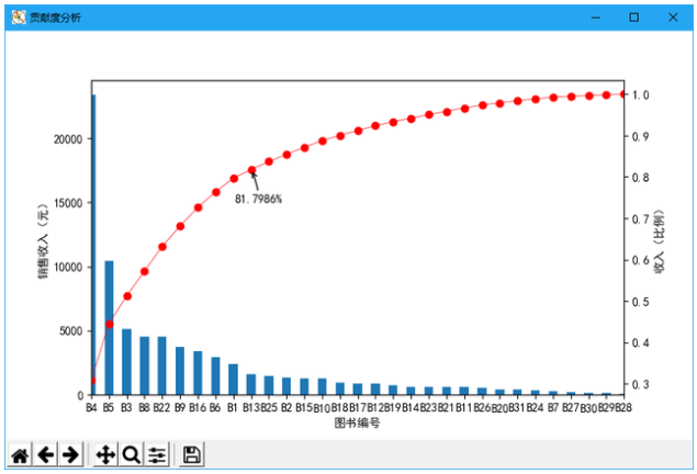 技术邻周报Q9：CAD/二次开发/COMSOL/光学/moldflow/优化设计/LS-DYNA/复合材料/Python的图6