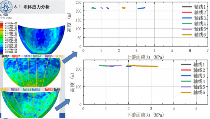 技术邻周报Q9：CAD/二次开发/COMSOL/光学/moldflow/优化设计/LS-DYNA/复合材料/Python的图5
