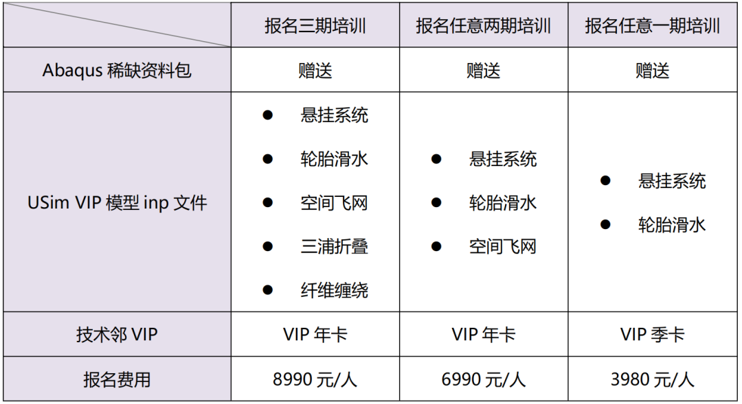 ABAQUS高级通用技术培训班的图19