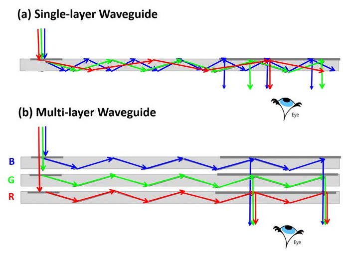 技术邻周报Q9：CAD/二次开发/COMSOL/光学/moldflow/优化设计/LS-DYNA/复合材料/Python的图3