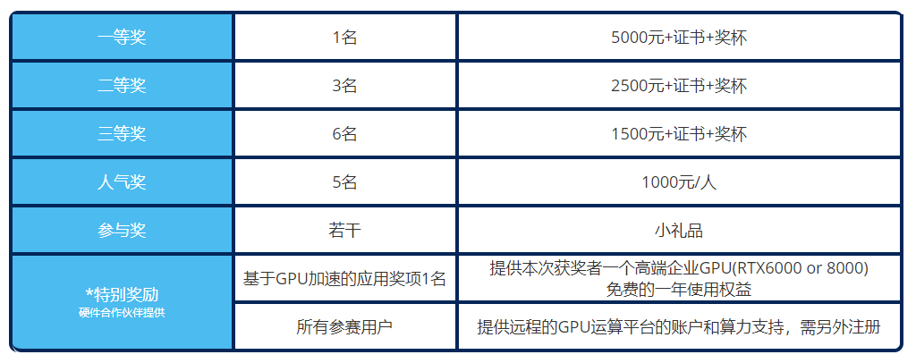 Abaqus土木工程競賽開啟報名！最高獎金5000元，豪華大禮等你來領~的圖4