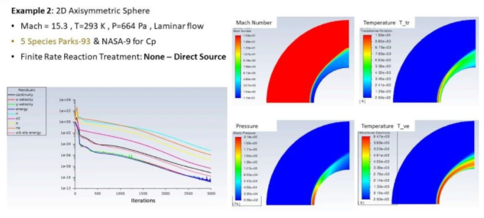 技术邻周报Q10：Abaqus/尺寸/isight/弹塑性/Ansys/温度场/CFD/试验/LS-DYNA...的图9