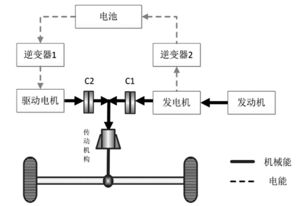 汽車頻道每周內容合集Q3的圖7