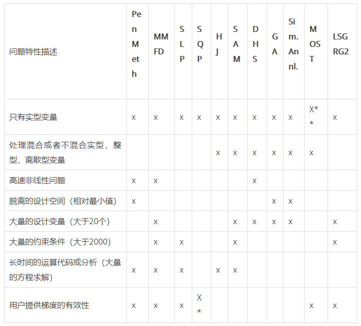 技术邻周报Q10：Abaqus/尺寸/isight/弹塑性/Ansys/温度场/CFD/试验/LS-DYNA...的图4