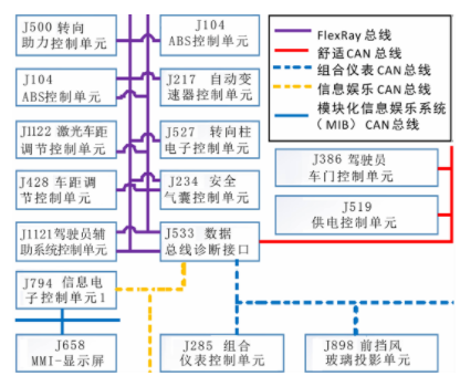 汽車頻道每周內容合集Q2的圖2