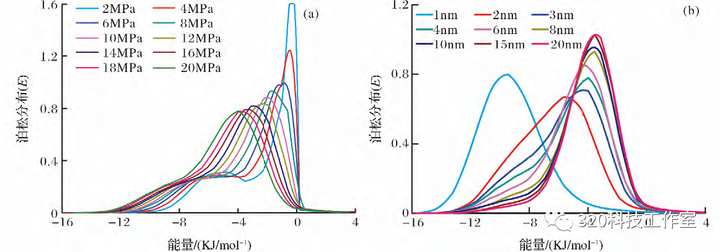 技术邻周报Q10：Abaqus/尺寸/isight/弹塑性/Ansys/温度场/CFD/试验/LS-DYNA...的图7