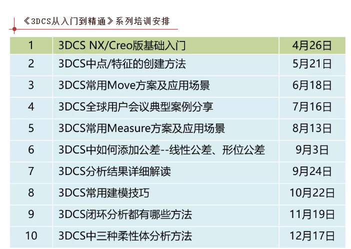 直播 | 3DCS NX/Creo版基礎入門的圖1