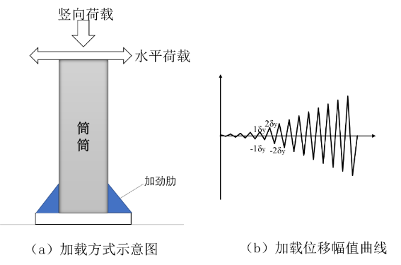 技术邻周报Q15：ANSA/地震动响应/iSolver/子程序/SaaS/结构抗震/3DCS...的图8