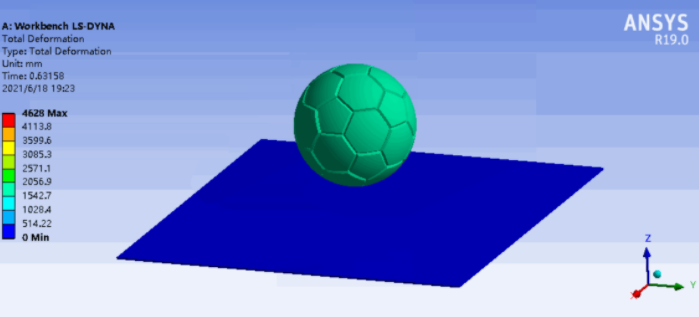 技术邻周报Q8：Abaqus/试验仿真/LS-DYNA/天线仿真/APDL/结构振动/Ansys/冲击仿真的图4