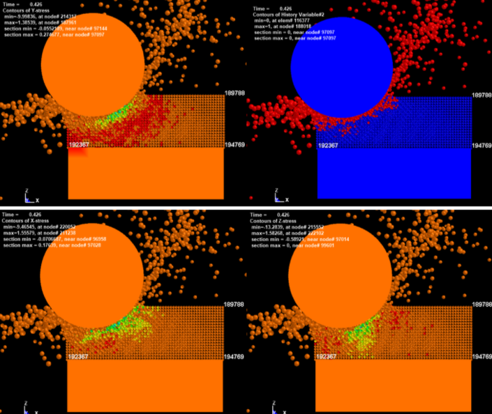技术邻周报Q7：Ansys/离散元/ABAQUS/LS-Prepost/接触问题/LS-DYNA/FEM-SPH/APDL的图11