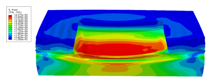 技术邻周报Q7：Ansys/离散元/ABAQUS/LS-Prepost/接触问题/LS-DYNA/FEM-SPH/APDL的图3