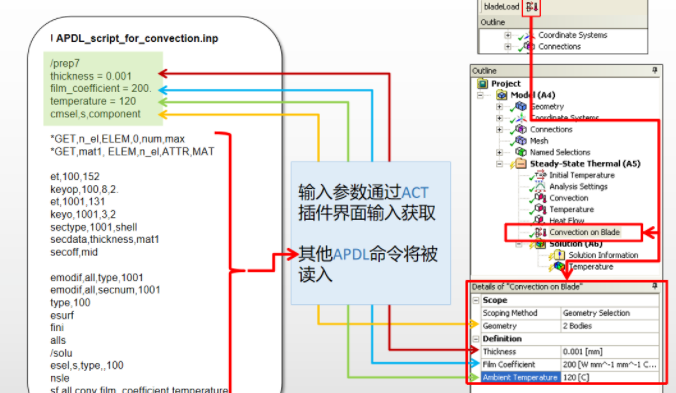 技术邻周报Q7：Ansys/离散元/ABAQUS/LS-Prepost/接触问题/LS-DYNA/FEM-SPH/APDL的图5