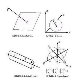 技术邻周报Q7：Ansys/离散元/ABAQUS/LS-Prepost/接触问题/LS-DYNA/FEM-SPH/APDL的图12