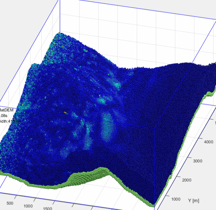 技术邻周报Q7：Ansys/离散元/ABAQUS/LS-Prepost/接触问题/LS-DYNA/FEM-SPH/APDL的图2