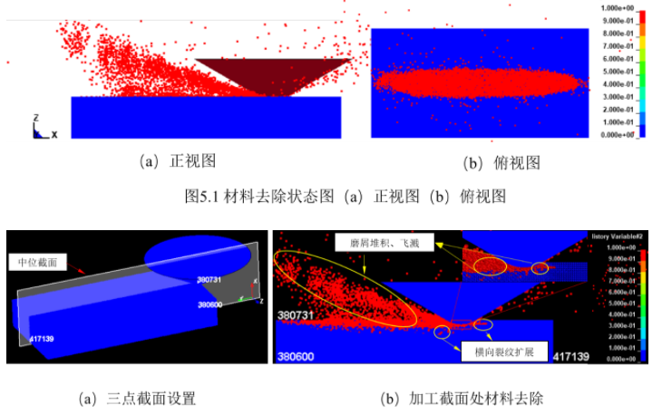 技术邻周报Q7：Ansys/离散元/ABAQUS/LS-Prepost/接触问题/LS-DYNA/FEM-SPH/APDL的图7