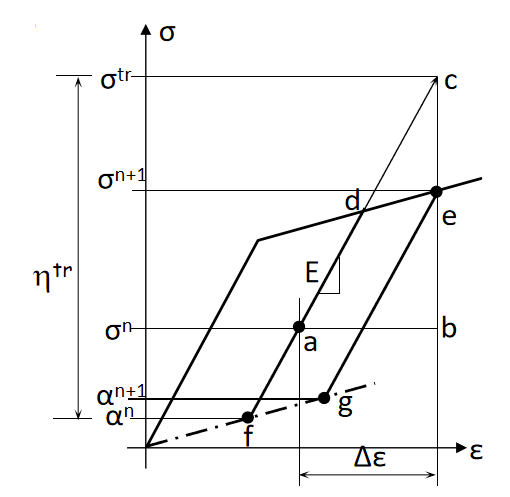 技术邻周报 第6期：XFEM/复合材料/Abaqus/优化设计/Python/弹塑性/Ansys...的图7
