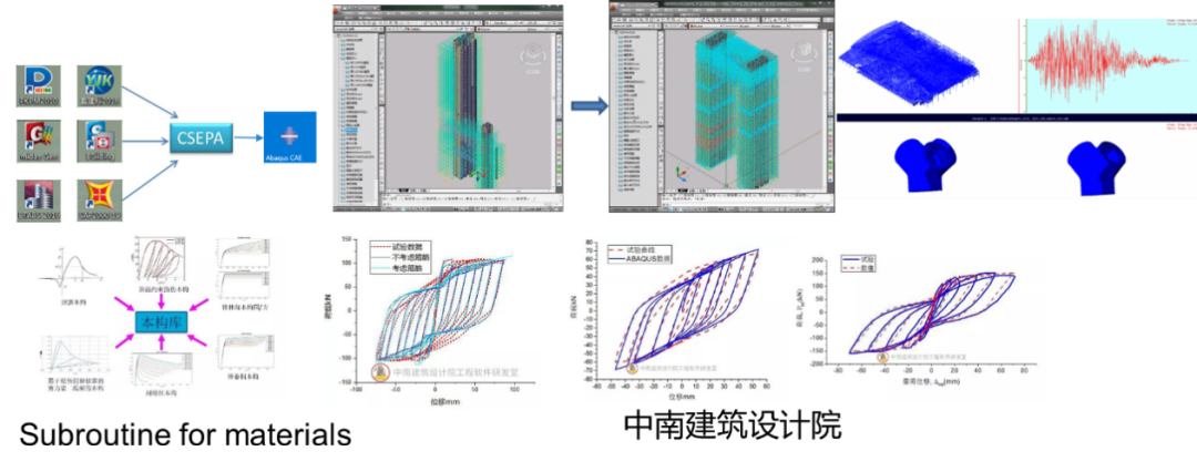 达索系统SIMULIA土木行业仿真黑科技的图1