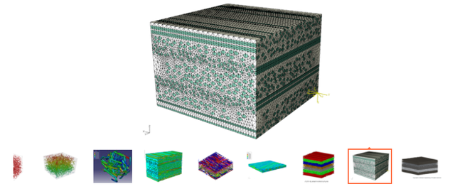 技术邻周报Q13：裂纹扩展/ABAQUS/复合材料/LS-DYNA/疲劳分析/Digimat/数字化/Ansys...的图5