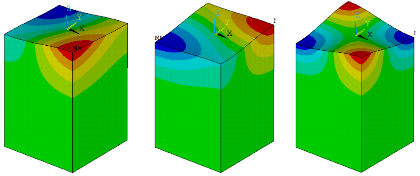 技术邻周报Q13：裂纹扩展/ABAQUS/复合材料/LS-DYNA/疲劳分析/Digimat/数字化/Ansys...的图7