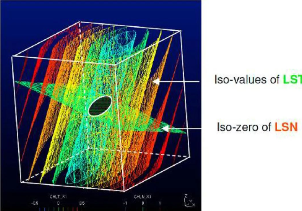 技术邻周报Q12：复合材料/Ansys非结构网格/Abaqus/数字孪生/XFEM/减速器/DfAM/二次开发/DEFORM的图5