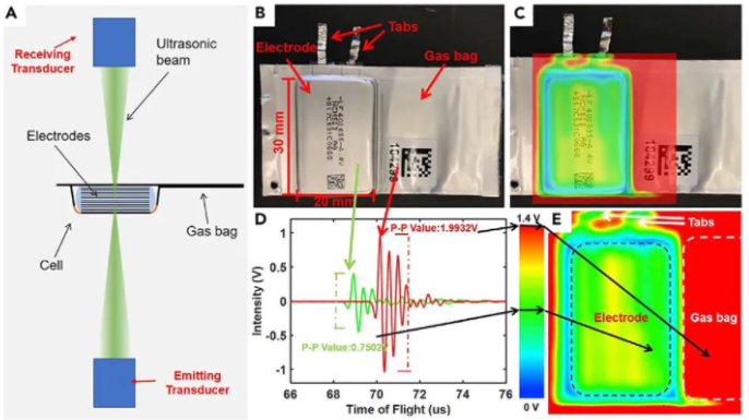 技术邻周报 第4期的图17