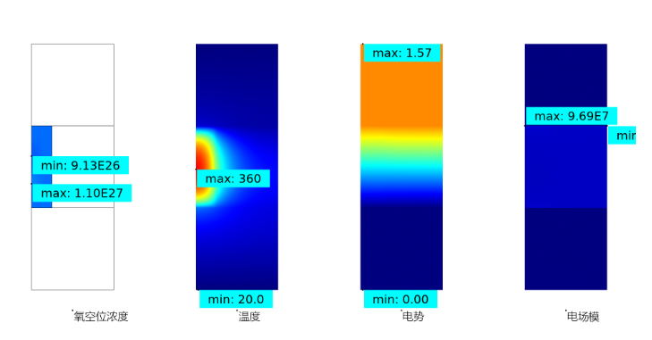 技术邻周报 第5期：Abaqus/MATLAB/Ansys/Comsol/LS-DYNA...的图11