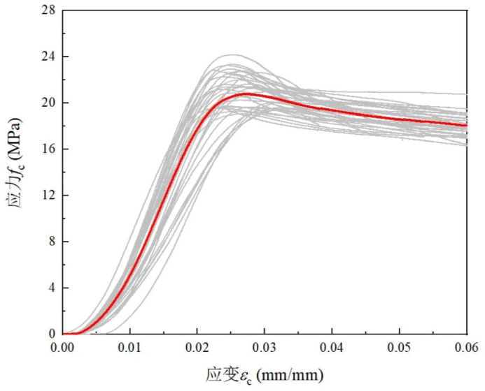 技术邻周报 第5期：Abaqus/MATLAB/Ansys/Comsol/LS-DYNA...的图14