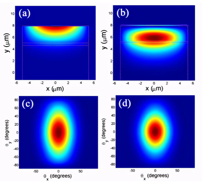 技术邻周报 第5期：Abaqus/MATLAB/Ansys/Comsol/LS-DYNA...的图5