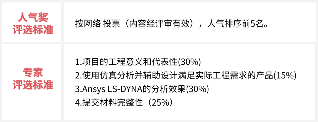 Ansys LS-DYNA 用戶案例競賽開啟啦！最高獎金5000元，各種獎勵快進來了解下~的圖5