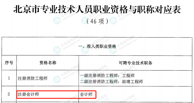 初级会计师考证条件_初级会计师考什么_初级会计考师证有用吗