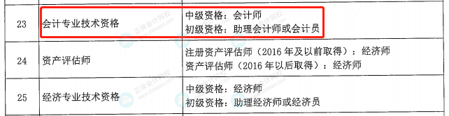 初级会计考师证有用吗_初级会计师考什么_初级会计师考证条件