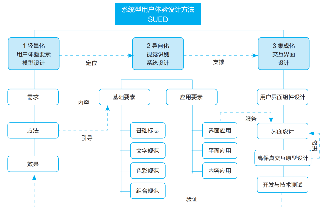 教育网站移动端界面设计与优化