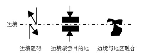 邊境旅遊如何玩的有聲有色？來看看老外們的優秀案例 旅遊 第2張