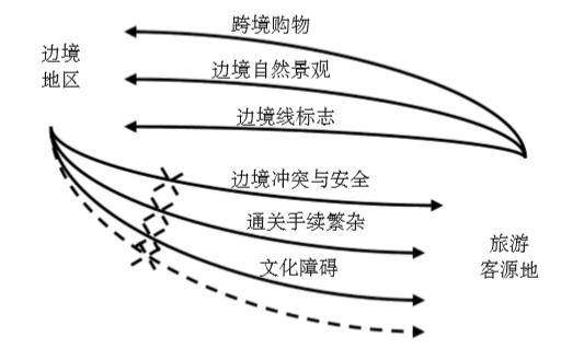 邊境旅遊如何玩的有聲有色？來看看老外們的優秀案例 旅遊 第3張