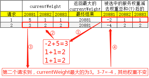 技术图片