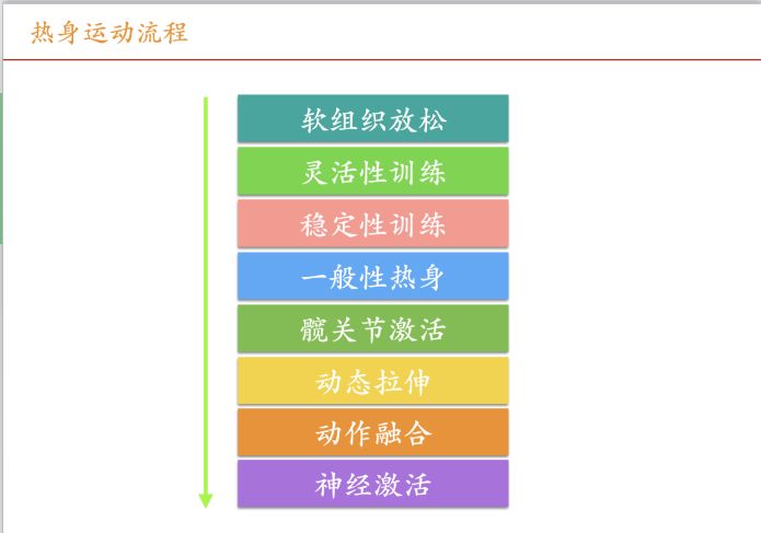 热身步骤运动图片大全_热身步骤运动图片_热身运动八个步骤图片