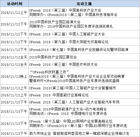 100+高科技產業專家！5000+行業精英11月雲集深圳！2019高科技未來趨勢大預測！ 科技 第6張