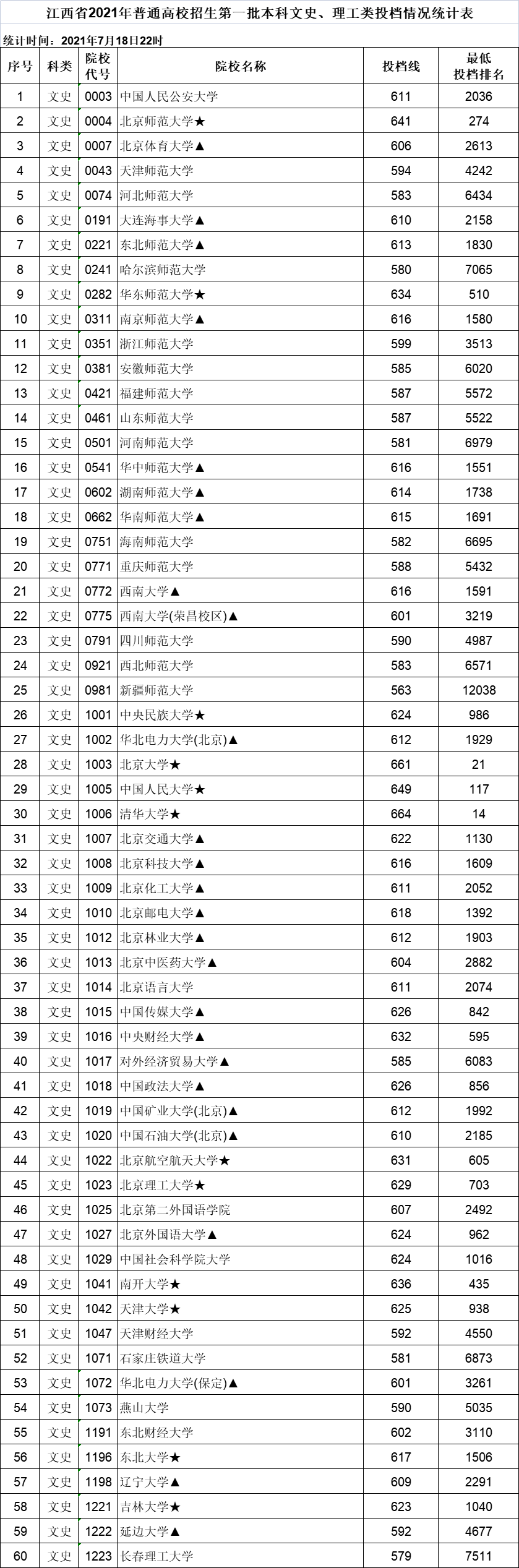 分數投檔線不夠有可能被錄取嗎_投檔分數線_分數投檔線什么時候出