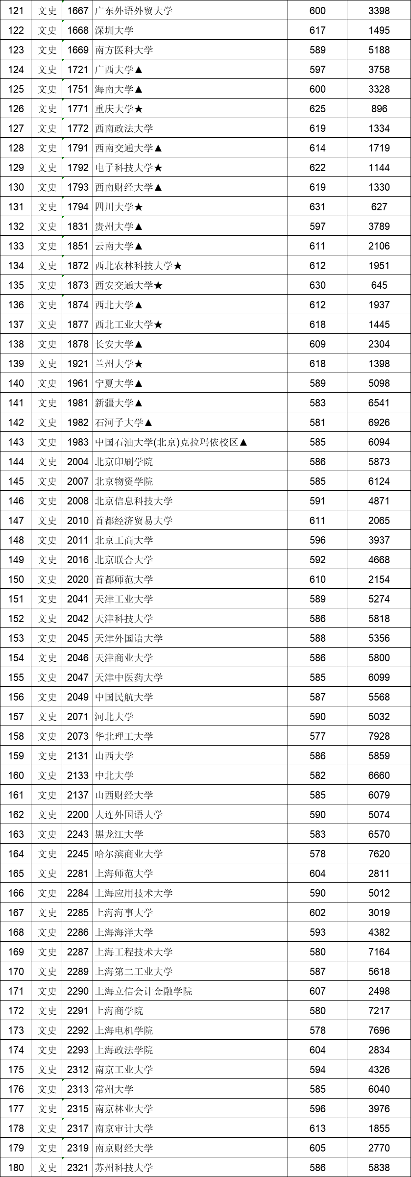 分数投档线什么时候出_投档分数线_分数投档线不够有可能被录取吗