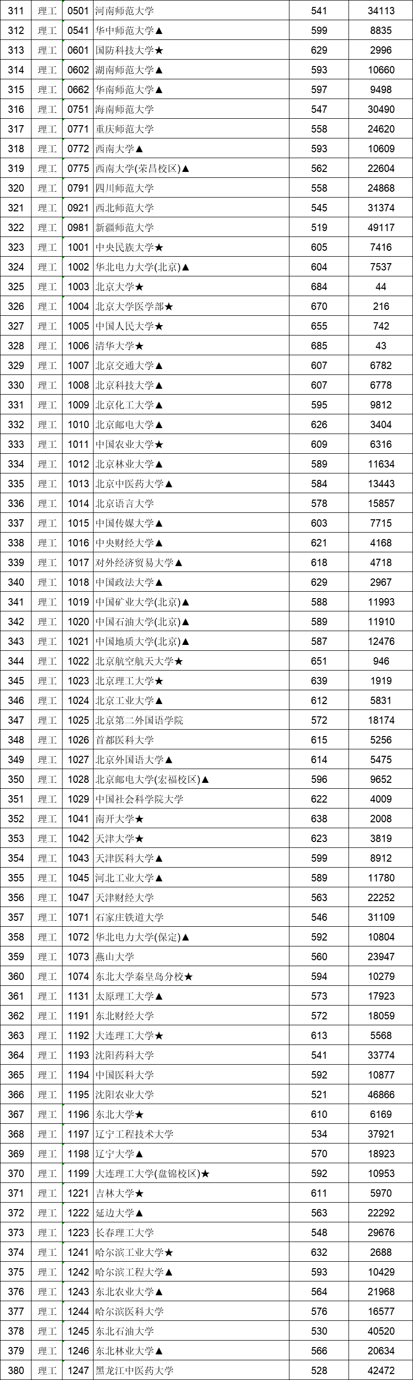 分數投檔線不夠有可能被錄取嗎_投檔分數線_分數投檔線什么時候出