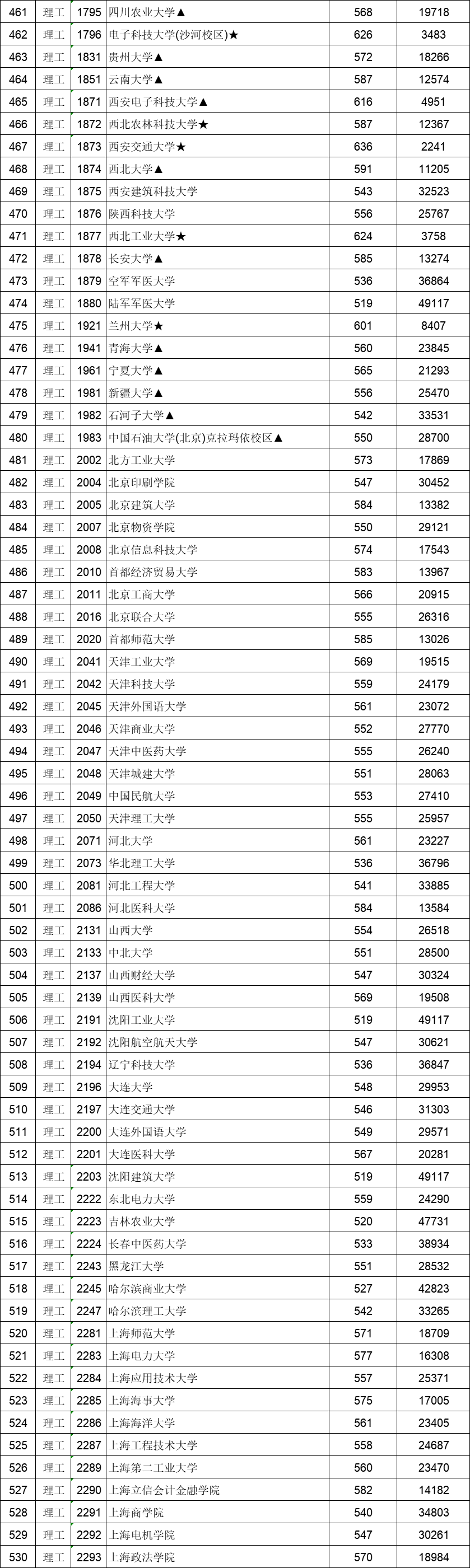 分數投檔線什么時候出_投檔分數線_分數投檔線不夠有可能被錄取嗎