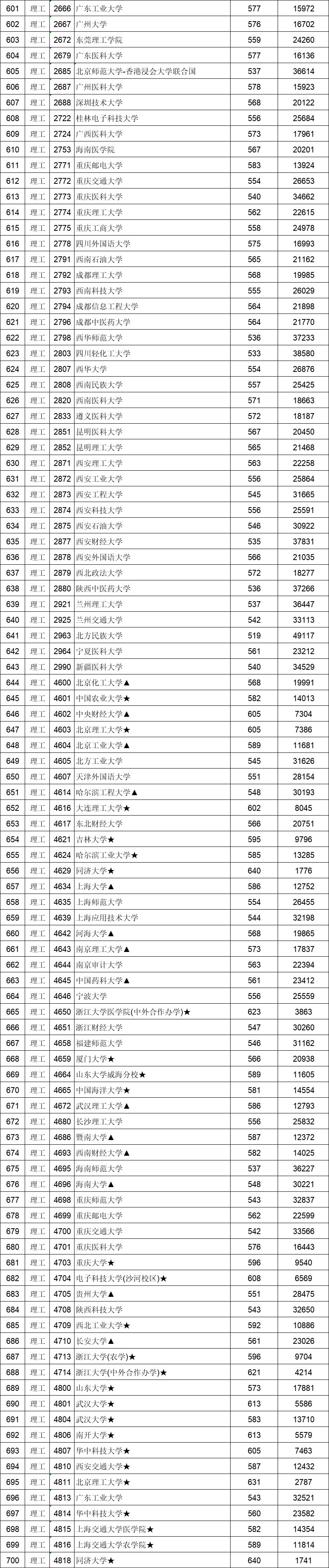 分數投檔線什么時候出_分數投檔線不夠有可能被錄取嗎_投檔分數線