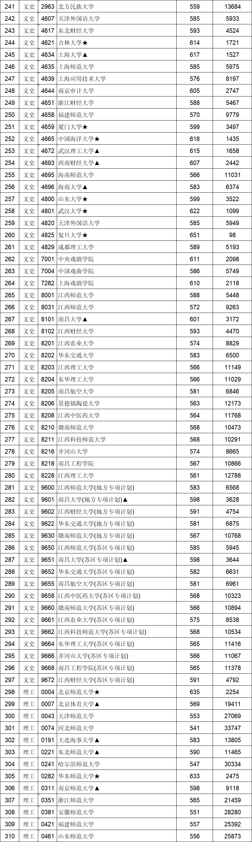 分数投档线不够有可能被录取吗_投档分数线_分数投档线什么时候出