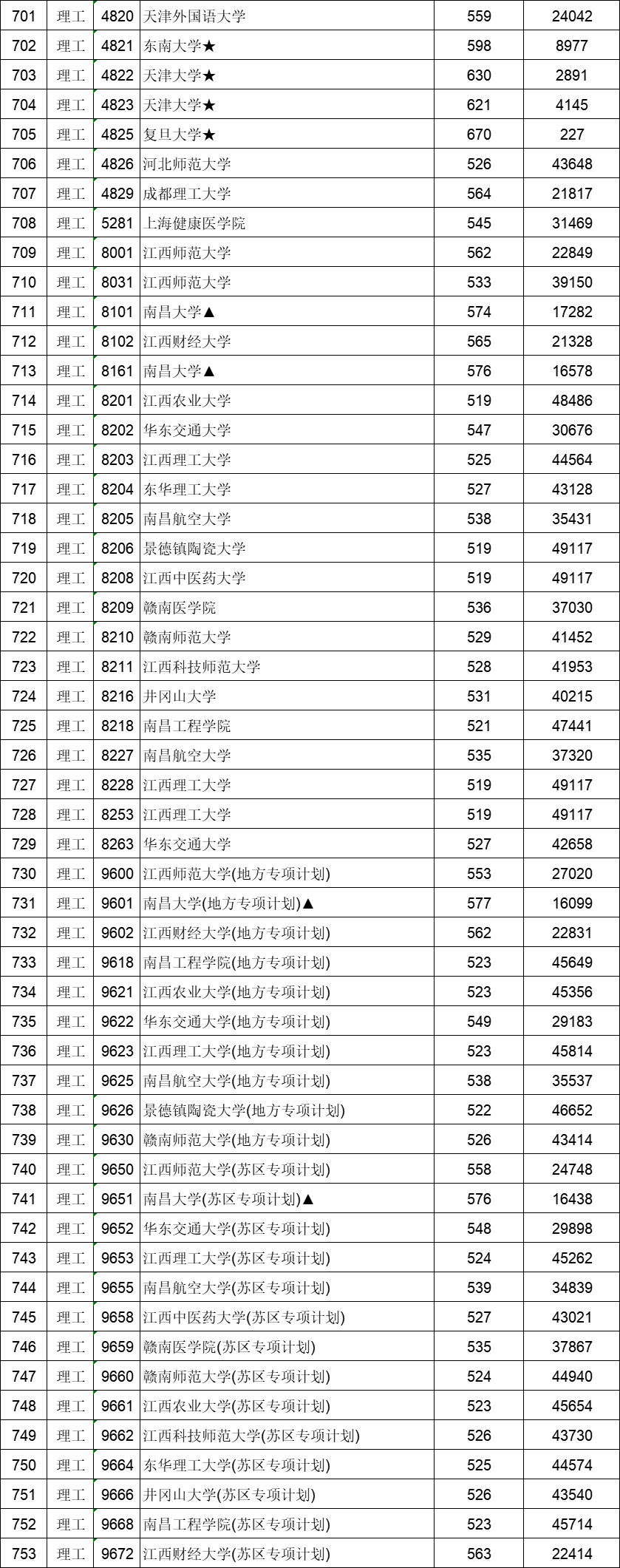 投档分数线_分数投档线不够有可能被录取吗_分数投档线什么时候出