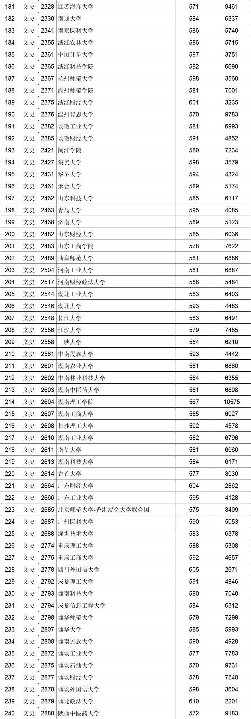 分数投档线什么时候出_分数投档线不够有可能被录取吗_投档分数线