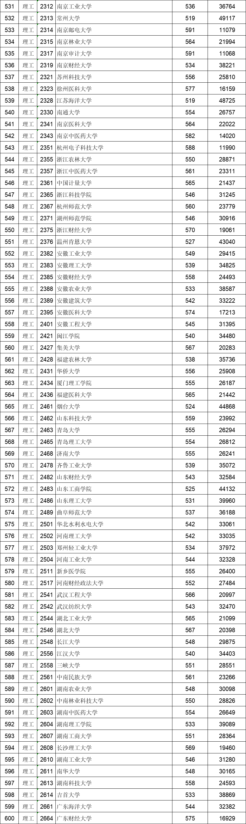 分数投档线什么时候出_分数投档线不够有可能被录取吗_投档分数线